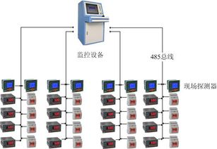 acrel 6000 q电气火灾监控系统在贵阳金融中心的应用