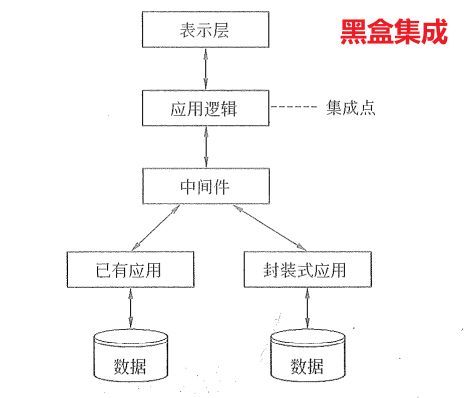 信息系统项目管理 三 软件工程相关知识